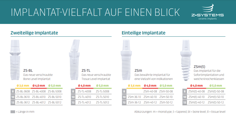 Implant variety at a glance